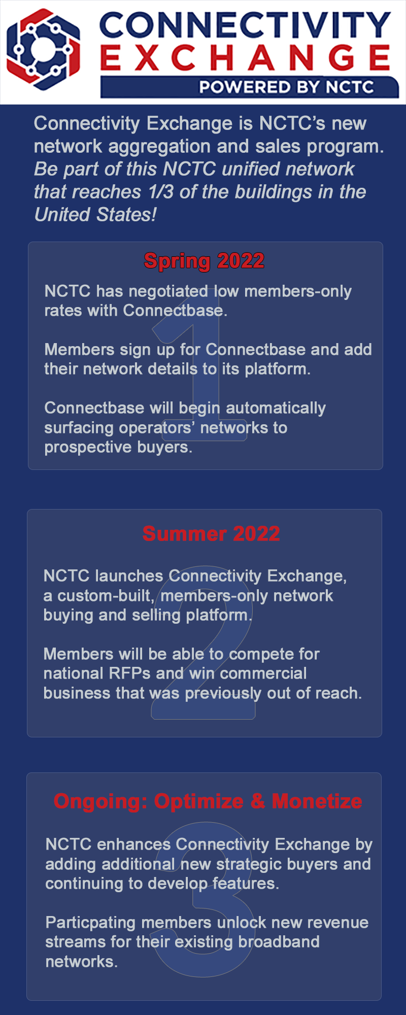 CE Program Infographicrev3